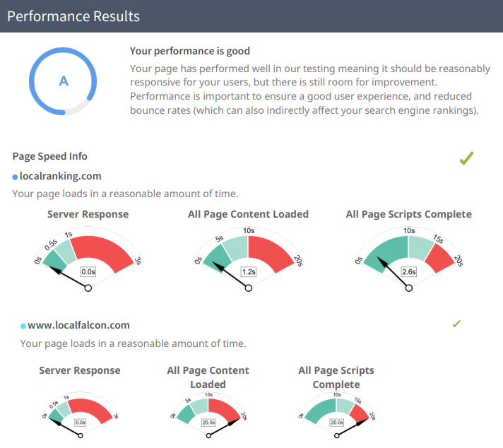 branchebenchmarks